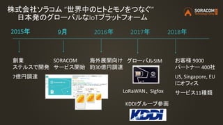 創業
ステルスで開発
7億円調達
2015年 9月
SORACOM
サービス開始
2016年
海外展開向け
約30億円調達
お客様 9000
パートナー 400社
US, Singapore, EU
にオフィス
サービス11種類
株式会社ソラコム “世界中のヒトとモノをつなぐ”
日本発のグローバルなIoTプラットフォーム
2017年
グローバルSIM
2018年
KDDIグループ参画
LoRaWAN、 Sigfox
 