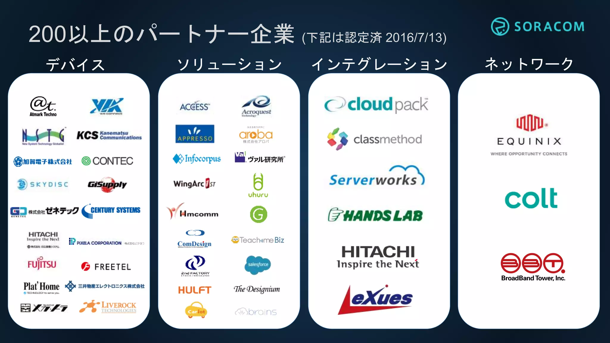 200以上のパートナー企業 (下記は認定済 2016/7/13)
デバイス ソリューション インテグレーション ネットワーク
 