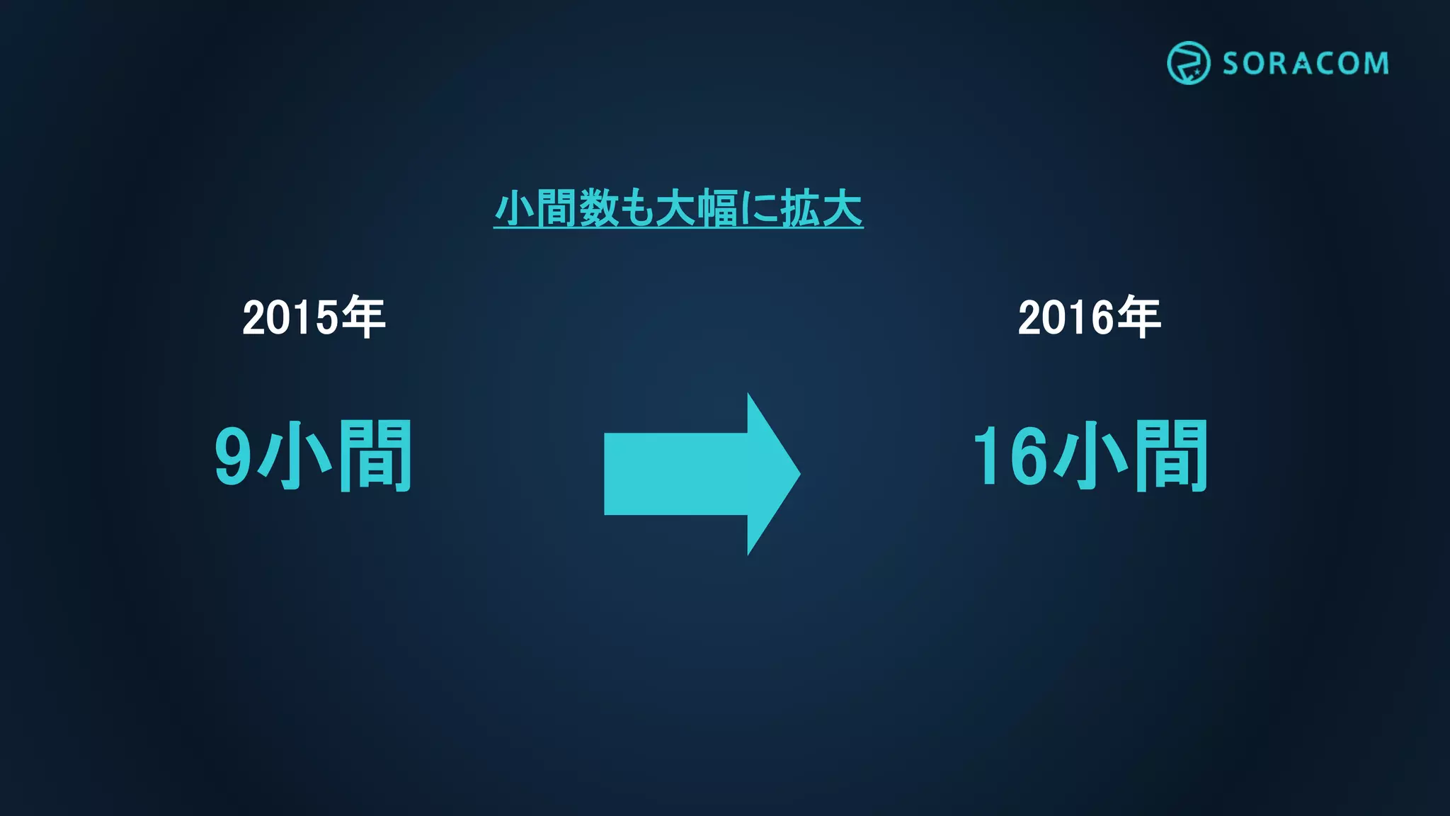 小間数も大幅に拡大
2015年
9小間
2016年
16小間
 
