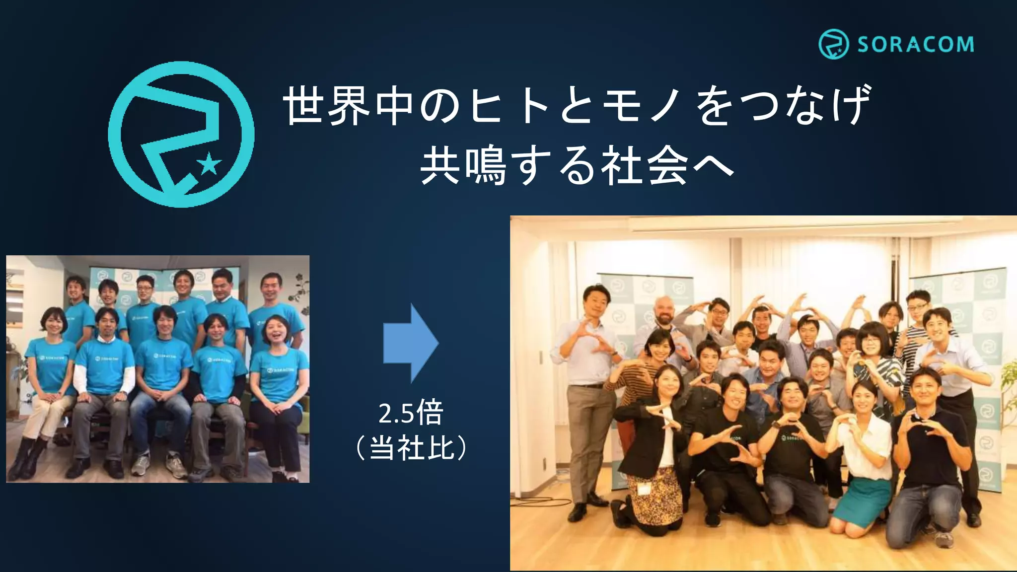 世界中のヒトとモノをつなげ
共鳴する社会へ
2.5倍
（当社比）
 