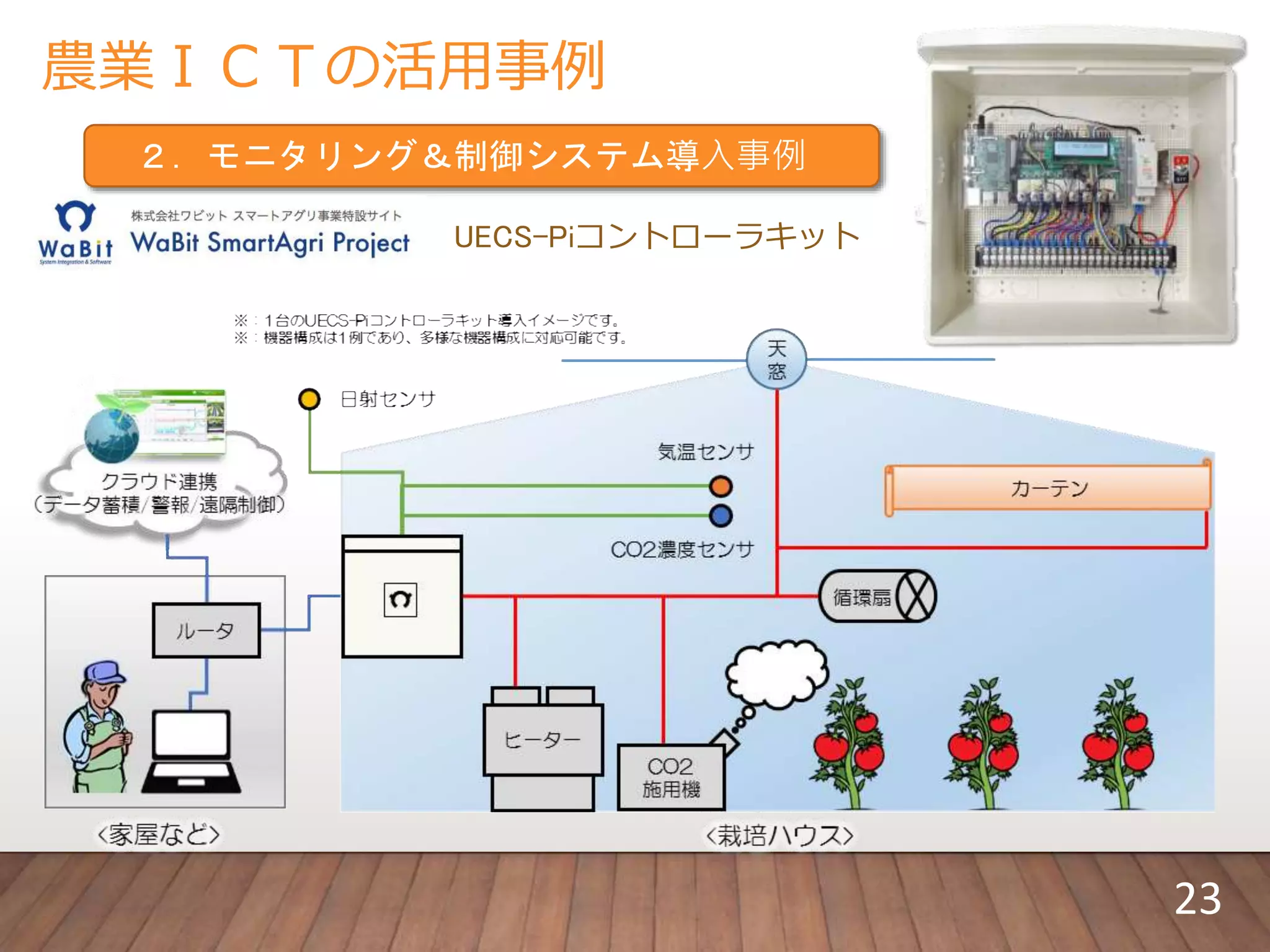 農業ＩＣＴの活用事例
２．モニタリング＆制御システム導⼊事例
UECS-Piコントローラキット
23
 
