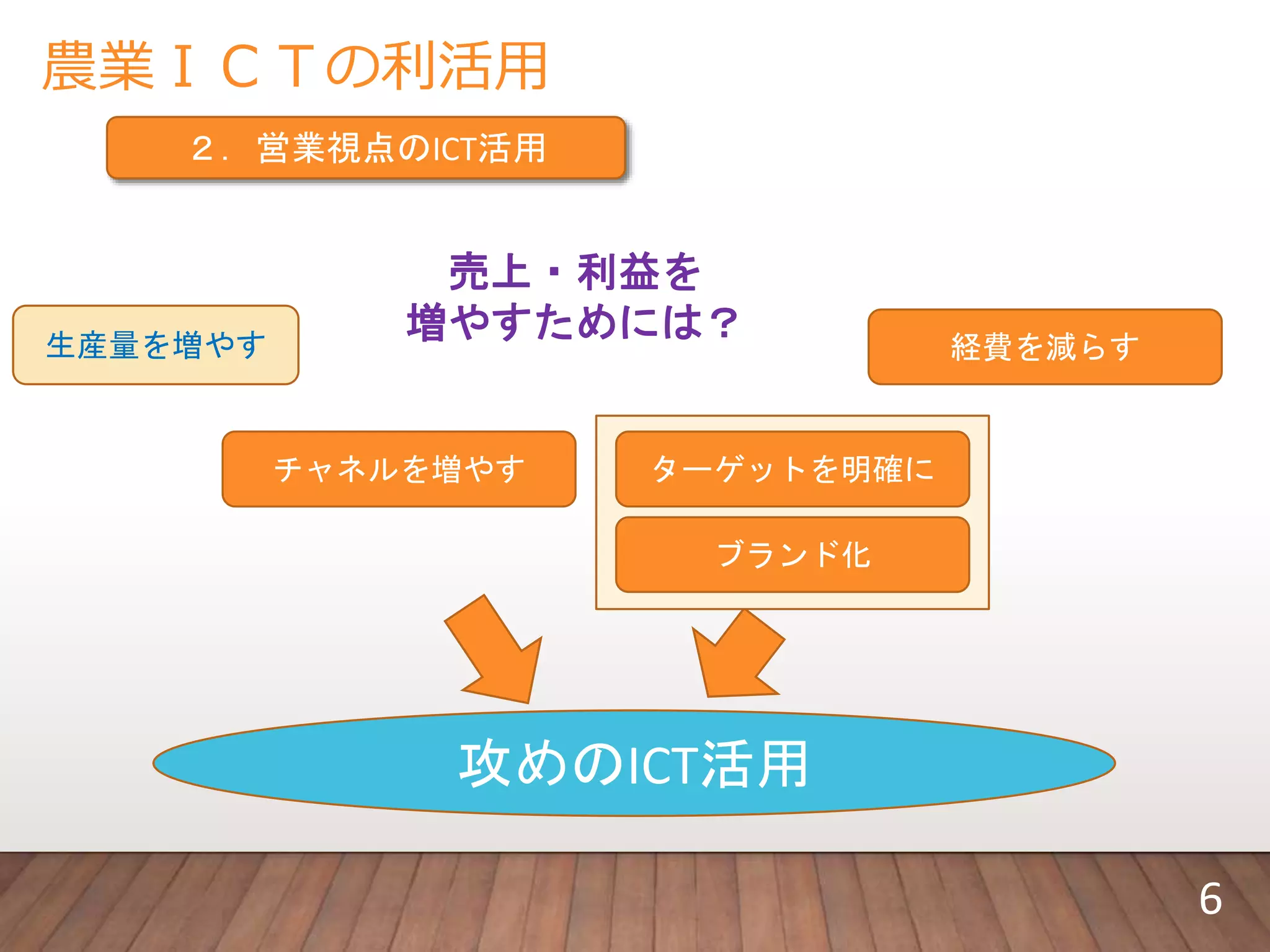 農業ＩＣＴの利活用
２．営業視点のICT活用
売上・利益を
増やすためには？
チャネルを増やす
生産量を増やす 経費を減らす
ターゲットを明確に
ブランド化
攻めのICT活用
6
 