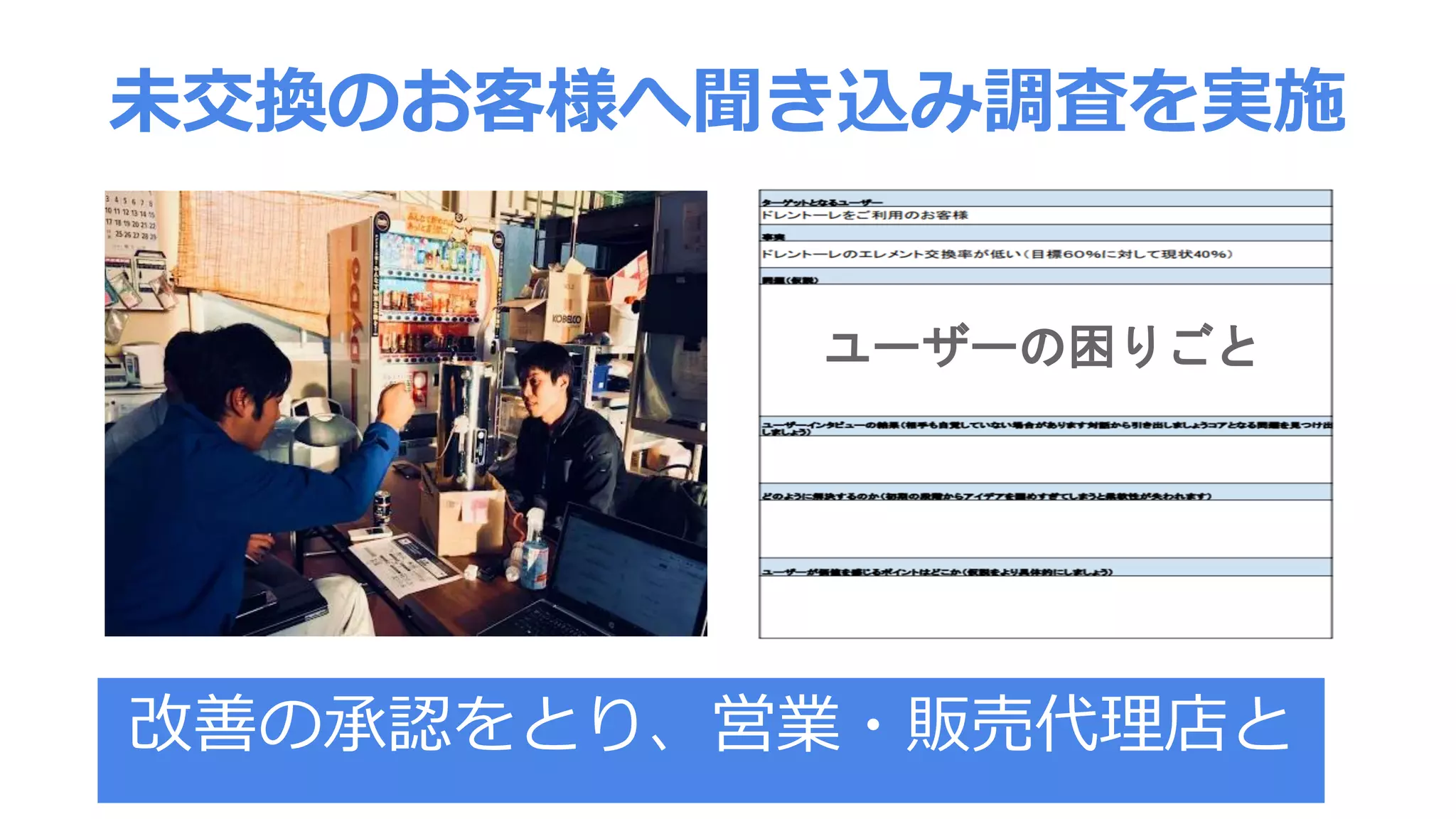未交換のお客様へ聞き込み調査を実施
ユーザーの困りごと
改善の承認をとり、営業・販売代理店と
 
