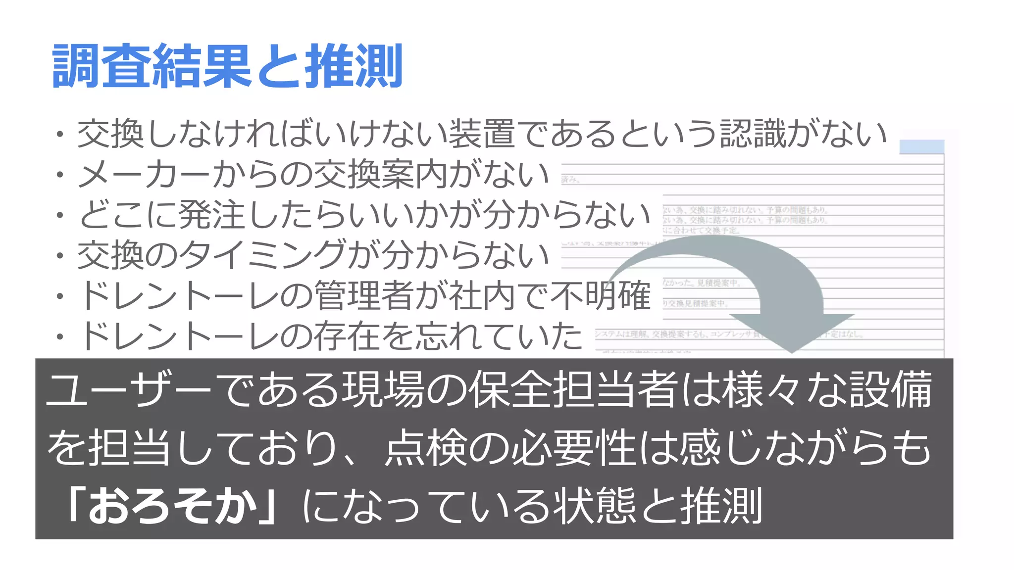 ・交換しなければいけない装置であるという認識がない
・メーカーからの交換案内がない
・どこに発注したらいいかが分からない
・交換のタイミングが分からない
・ドレントーレの管理者が社内で不明確
・ドレントーレの存在を忘れていた
・担当者が交代し、ドレントーレの引継ぎ
ができていない etc
調査結果と推測
ユーザーである現場の保全担当者は様々な設備
を担当しており、点検の必要性は感じながらも
「おろそか」になっている状態と推測
 
