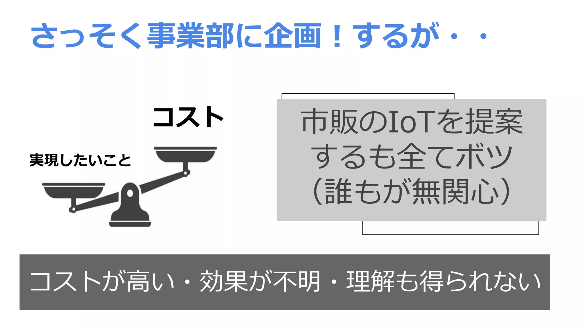 さっそく事業部に企画！するが・・
実現したいこと
コスト 市販のIoTを提案
するも全てボツ
（誰もが無関心）
コストが高い・効果が不明・理解も得られない
 