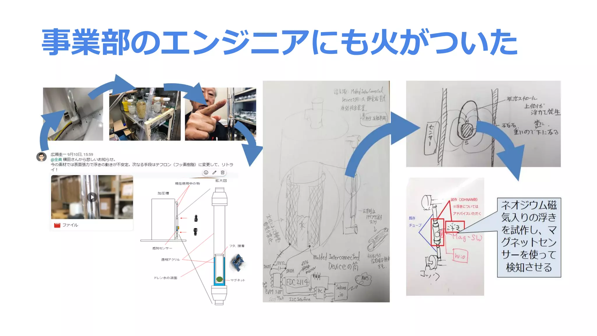 事業部のエンジニアにも火がついた
 