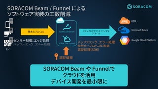 セキュア&クラウドネイティブな
プロトコル
SORACOM Beam / Funnel による
ソフトウェア実装の工数削減
モノ
Google Cloud Platform
Microsoft Azure
AWS
簡素なプロトコル
認証情報
センサー制御、エッジ処理
バッファリング、エラー処理
バッファリング、エラー処理
暗号化・プロトコル実装
認証処理(SDK)
SORACOM Beam や Funnelで
クラウドを活用
デバイス開発を最小限に
SORACOM Beam
SORACOM Funnel
 