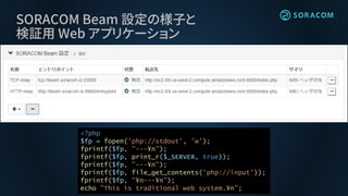 SORACOM Beam 設定の様子と
検証用 Web アプリケーション
<?php
$fp = fopen('php://stdout', 'w');
fprintf($fp, "---¥n");
fprintf($fp, print_r($_SERVER, true));
fprintf($fp, "---¥n");
fprintf($fp, file_get_contents('php://input'));
fprintf($fp, "¥n---¥n");
echo "This is traditional web system.¥n";
 