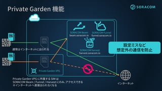 Private Garden 機能
インターネット
SORACOM Beam
beam.soracom.io
SORACOM Funnel
funnel.soracom.io
SORACOM harvest
harvest.soracom.io
Private Garden VPG
通常はインターネットに出られる
Private Garden VPG に所属する SIM は
SORACOM Beam / Funnel / Harvest にのみ、アクセスできる
※インターネットへ直接出られなくなる
設定ミスなど
想定外の通信を防止
 