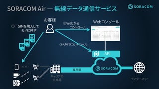専用線
インターネット
SORACOM Air ― 無線データ通信サービス
キャリアの
交換局
お客様
① SIMを購入して
モノに挿す
Webコンソール②Webから
コントロール
③APIでコントロール
API
 