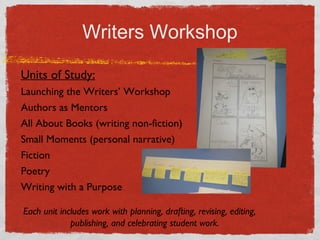 Writers Workshop 
Units of Study: 
Launching the Writers’ Workshop 
Authors as Mentors 
All About Books (writing non-fiction) 
Small Moments (personal narrative) 
Fiction 
Poetry 
Writing with a Purpose 
Each unit includes work with planning, drafting, revising, editing, 
publishing, and celebrating student work. 
 