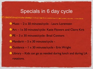 Specials in 6 day cycle 
Music – 2 x 30 minutes/cycle - Laura Lorentzen 
Art – 1x 50 minutes/cycle- Katie Flowers and Claire Kirk 
PE – 3 x 30 minutes/cycle- Brad Connors 
Mandarin – 5 x 30 minutes/cycle - 
Guidance – 1 x 30 minutes/cycle - Erin Wright 
Library – Kids can go as needed during lunch and during LA 
rotations. 
 