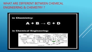 WHAT ARE DIFFERENT BETWEEN CHEMICAL
ENGINEERING & CHEMISTRY ?
 