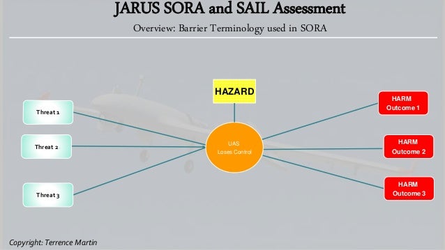 Specific Operations Risk Assessment Specific Operations Risk Assessment – KVTJVT