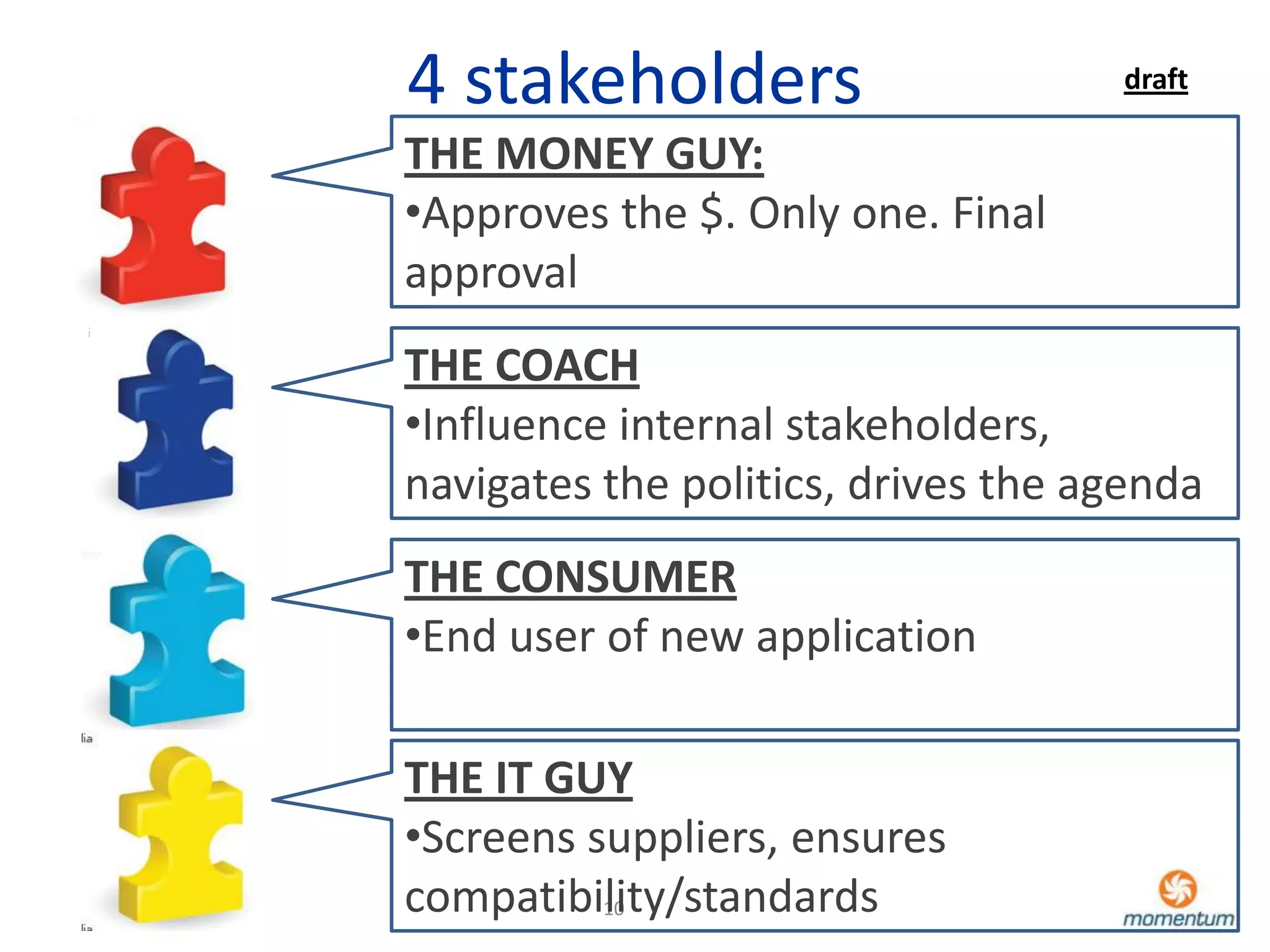 4 stakeholders                      draft

THE MONEY GUY:
•Approves the $. Only one. Final
approval
THE COACH
•Influence internal stakeholders,
navigates the politics, drives the agenda
THE CONSUMER
•End user of new application

THE IT GUY
•Screens suppliers, ensures
compatibility/standards
          10
 