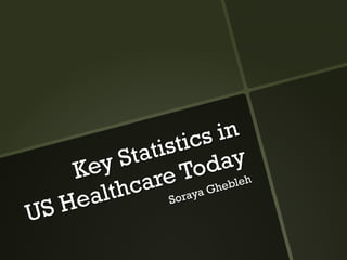 Key Statistics in
US Healthcare Today
Soraya Ghebleh
 