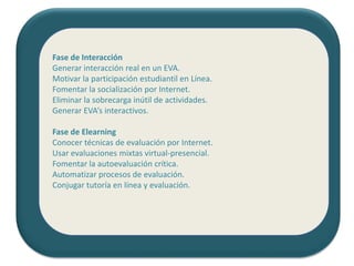 Fase de InteracciónGenerar interacción real en un EVA. Motivar la participación estudiantil en Línea. Fomentar la socialización por Internet. Eliminar la sobrecarga inútil de actividades. Generar EVA’s interactivos. Fase de ElearningConocer técnicas de evaluación por Internet. Usar evaluaciones mixtas virtual-presencial. Fomentar la autoevaluación crítica. Automatizar procesos de evaluación. Conjugar tutoría en línea y evaluación. 