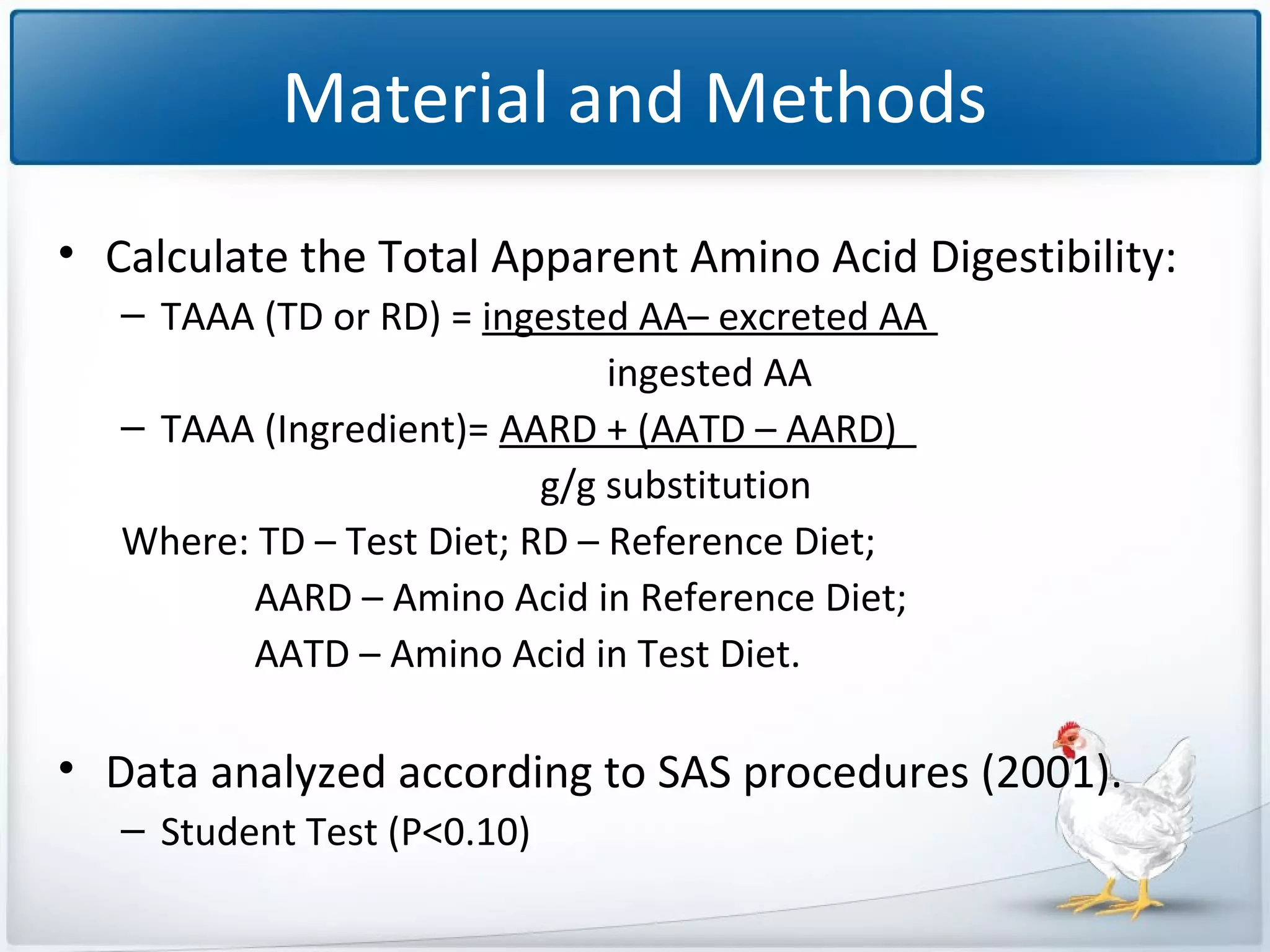 Material and Methods
• Calculate the Total Apparent Amino Acid Digestibility:
– TAAA (TD or RD) = ingested AA– excreted AA
ingested AA
– TAAA (Ingredient)= AARD + (AATD – AARD)
g/g substitution
Where: TD – Test Diet; RD – Reference Diet;
AARD – Amino Acid in Reference Diet;
AATD – Amino Acid in Test Diet.

• Data analyzed according to SAS procedures (2001).
– Student Test (P<0.10)

 