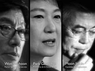 Won Sei-hoon
Patron des services secrets

Park Geun-hye

Présidente de la Corée du Sud

Moon Jae-in
Candidat de l’opposition

 