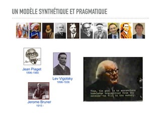 UN MODÈLE SYNTHÉTIQUE ET PRAGMATIQUE
Jean Piaget
1896-1980
Lev Vigotsky
1896-1936
Jerome Bruner
1915 -
 