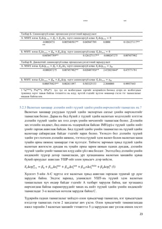 23
*** **
Талбар Б. Санамсаргүй алхаа процессын үнэлгээний харьцуулалт
А. MSFE ялгаа 𝐸𝑡∆𝑐𝑝𝑡 +1 = 𝛽0 + 𝛽1𝑡∆𝑠 𝑡 эсрэг санамсаргүй алхаа 𝐸𝑡 ∆𝑐𝑝𝑡+1 = 0
-0.00024731
**
0.005540501** 0.045847789 0.0000 0.126127117**
Б. MSFE ялгаа 𝐸𝑡∆𝑠 𝑡+1 = 𝛽0𝑡 + 𝛽1𝑡∆𝑐𝑝𝑡 эсрэг санамсаргүй алхаа 𝐸𝑡 ∆𝑠 𝑡+1 = 0
0.045847789** 0.126127117** -0.000247275 0.007457902
Талбар В. Даялалттай санамсаргүй алхаа процессын үнэлгээний харьцуулалт
А. MSFE ялгаа 𝐸𝑡∆𝑐𝑝𝑡 +1 = 𝛽0 + 𝛽1𝑡∆𝑠 𝑡 эсрэг санамсаргүй алхаа 𝐸𝑡 ∆𝑐𝑝𝑡+1 = 𝛾0𝑡
-0.000247275 0.007457902** 0.028487956** 2.472023844* 0.475771781
Б. MSFE ялгаа 𝐸𝑡∆𝑠 𝑡+1 = 𝛽0𝑡 + 𝛽1𝑡∆𝑐𝑝𝑡 эсрэг санамсаргүй алхаа 𝐸𝑡 ∆𝑠 𝑡+1 = 𝛾0𝑡
0.000578825** 0.002411097 0.503325153 2.3844000 0.98937443
1 %(***), 5%(**), 10%(*) тус тус ач холбогдлын зэргийг илэрхийлэх бөгөөд дээрх ач холбогдлын
түвшинд эсрэг тавьж байгаа тэгшитгэл нь илүү хүчтэй гэдгийг хүлээн зөвшөөр гэсэн тэг таамаглалыг
няцааж байгаа юм.
5.2.3 Валютын ханшаар дэлхийн нийт түүхий эдийн үнийн өөрчлөлтийг таамаглах нь ?
Валютын ханшаар улсуудын түүхий эдийн экспортын сагсыг үнийн өөрчлөлтийг
таамаглаж болно. Дараа нь бид бүхий л түүхий эдийн валютын мэдээллийг нэгтгэн
дэлхийн түүхий эдийн зах зээл дээрх үнийн мөчлөгийг таамаглаж болно. Дэлхийн
зах зээлийн индекст, бид өмнө нь тодорхойлж байсан IMF(cp)-с түүхий эдийн нийт
үнийг гаргаж ашиглаж байсан. Бид түүхий эдийн үнийн тааамаглал нь түүхий эдийн
валютаар сайжрагдаж байдаг гэдгийг харах болно. Үнэндээ бол дэлхийн түүхий
эдийн үнэ голчлон дэлхийн шокоос, тэгэхэд түүхий эдэн валют болон валютын ханш
тухайн орны шокоос хамаардаг гэж хүлээдэг. Тиймээс зарчмын хувьд түүхий эдийн
валютын жигнэсэн дундаж нь тухайн орны зарим шокын гаднах дундаж, дэлхийн
түүхий эдийн үнийг таамаглах илүү сайн үйл явц болдог. Эхлээд бид дэлхийн үнийн
индексийг түүвэр дотор таамагласан, урт хугацанааны валютын ханшийн цуваа
бүхий орнуудыг ашиглан УШР-ийг олон хувьсагч дээр хийсэн.
𝐸𝑡∆𝑐𝑝𝑡+1
𝑤
= 𝛽0 + 𝛽11∆𝑠𝑡
𝑎𝑢𝑠
+ 𝛽12∆𝑠𝑡
𝑐𝑎𝑛
+ 𝛽13 𝜖∆𝑠𝑡
𝑐ℎ𝑖𝑙𝑒
+ 𝛽2∆𝑐𝑝𝑡
𝑤
(5)
Хүснэгт 5-ийн А-С хүртэл нэг валютын хувьд ашиглан гаргасан тууштай үр дүнг
харуулж байна. Эндээс харахад, уламжлалт УШТ-нь түүхий эдэн валютын
тамааглалын хүч өндөр байдаг гэдгийг А талбарт харуулж байна, цаг хугацаанд
өөрчлөгдөж байгаа параметрүүдийг хянах нь нийт түүхий эдийн үнийн индексийг
таамагладаг 3-н валютын нотолж харуулж байна С.
Түүврийн гаднах таамаглалыг хийхдээ олон хувьсагчаар таамаглах, нэг хувьсагчдын
нэгдлээр таамаглах гэсэн 2 хандлагыг авч үзсэн. Олон хувьсагчийг тамамаглахдаа
ижил төрлийн 3 валютын ханшийг тэгшитгэл 5-д харуулсан шиг үнэлж өмнөх хэсэгт
 