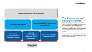 The Grosvenor Best Practice Governance Model | PPT