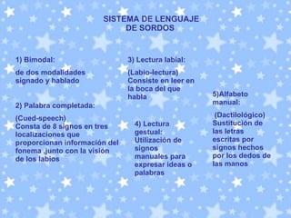 SISTEMA DE LENGUAJE DE SORDOS  1) Bimodal: de dos modalidades signado y hablado 2) Palabra completada: (Cued-speech) Consta de 8 signos en tres localizaciones que proporcionan información del fonema ,junto con la visión de los labios  3) Lectura labial: (Labio-lectura) Consiste en leer en la boca del que habla  4) Lectura gestual: Utilización de signos manuales para expresar ideas o palabras   5)Alfabeto manual: (Dactilológico) Sustitución de las letras escritas por signos hechos por los dedos de las manos  SISTEMA DE LENGUAJE DE SORDOS    