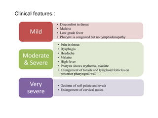 • Discomfort in throat
• Malaise
• Low grade fever
• Pharynx is congested but no lymphadenopathy
Mild
• Pain in throat
• Dysphagia
• Headache
• Malaise
• High fever
• Pharynx shows erythema, exudate
• Enlargement of tonsils and lymphoid follicles on
posterior pharyngeal wall
Moderate
& Severe
• Oedema of soft palate and uvula
• Enlargement of cervical nodes
Very
severe
Clinical features :
 