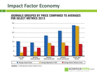 6
Impact Factor Economy
 