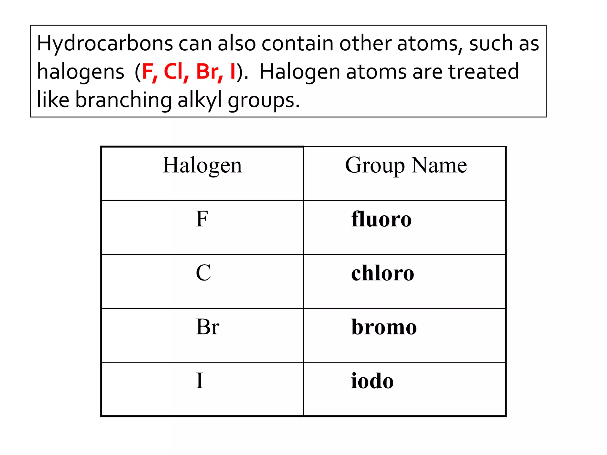 Hydrocarbons can also contain other atoms, such as
halogens (F, Cl, Br, I). Halogen atoms are treated
like branching alkyl groups.
Halogen Group Name
F fluoro
C chloro
Br bromo
I iodo
 