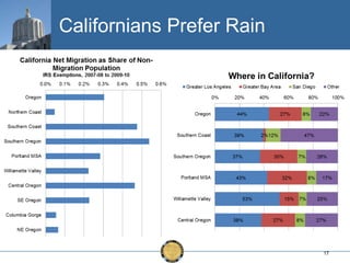 Californians Prefer Rain

17

 