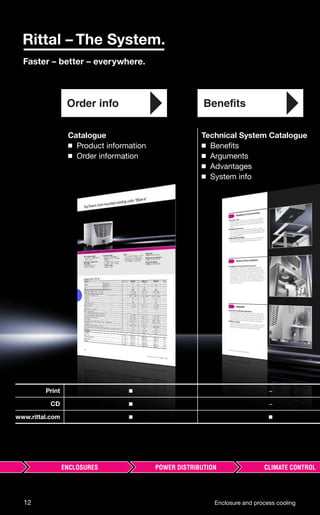 Order info Benefits
Catalogue
◾ Product information
◾ Order information
Technical System Catalogue
◾ Beneﬁts
◾ Arguments
◾ Advantages
◾ System info
Print ◾ –
CD ◾ –
www.rittal.com ◾ ◾
12 Enclosure and process cooling
 