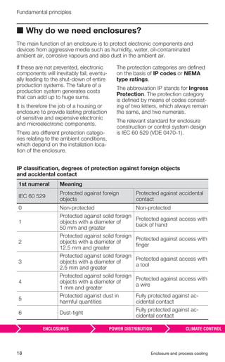 18 Enclosure and process cooling
Fundamental principles
■ Why do we need enclosures?
The main function of an enclosure is to protect electronic components and
devices from aggressive media such as humidity, water, oil-contaminated
ambient air, corrosive vapours and also dust in the ambient air.
If these are not prevented, electronic
components will inevitably fail, eventu-
ally leading to the shut-down of entire
production systems. The failure of a
production system generates costs
that can add up to huge sums.
It is therefore the job of a housing or
enclosure to provide lasting protection
of sensitive and expensive electronic
and microelectronic components.
There are different protection catego-
ries relating to the ambient conditions,
which depend on the installation loca-
tion of the enclosure.
The protection categories are deﬁned
on the basis of IP codes or NEMA
type ratings.
The abbreviation IP stands for Ingress
Protection. The protection category
is deﬁned by means of codes consist-
ing of two letters, which always remain
the same, and two numerals.
The relevant standard for enclosure
construction or control system design
is IEC 60 529 (VDE 0470-1).
IP classification, degrees of protection against foreign objects
and accidental contact
1st numeral Meaning
IEC 60 529
Protected against foreign
objects
Protected against accidental
contact
0 Non-protected Non-protected
1
Protected against solid foreign
objects with a diameter of
50 mm and greater
Protected against access with
back of hand
2
Protected against solid foreign
objects with a diameter of
12.5 mm and greater
Protected against access with
ﬁnger
3
Protected against solid foreign
objects with a diameter of
2.5 mm and greater
Protected against access with
a tool
4
Protected against solid foreign
objects with a diameter of
1 mm and greater
Protected against access with
a wire
5
Protected against dust in
harmful quantities
Fully protected against ac-
cidental contact
6 Dust-tight
Fully protected against ac-
cidental contact
 