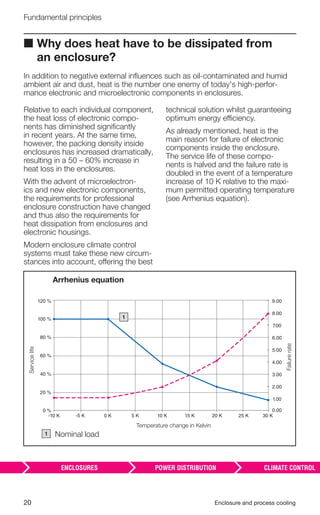 20 Enclosure and process cooling
Fundamental principles
■ Why does heat have to be dissipated from
an enclosure?
In addition to negative external inﬂuences such as oil-contaminated and humid
ambient air and dust, heat is the number one enemy of today's high-perfor-
mance electronic and microelectronic components in enclosures.
Relative to each individual component,
the heat loss of electronic compo-
nents has diminished signiﬁcantly
in recent years. At the same time,
however, the packing density inside
enclosures has increased dramatically,
resulting in a 50 – 60% increase in
heat loss in the enclosures.
With the advent of microelectron-
ics and new electronic components,
the requirements for professional
enclosure construction have changed
and thus also the requirements for
heat dissipation from enclosures and
electronic housings.
Modern enclosure climate control
systems must take these new circum-
stances into account, offering the best
technical solution whilst guaranteeing
optimum energy efficiency.
As already mentioned, heat is the
main reason for failure of electronic
components inside the enclosure.
The service life of these compo-
nents is halved and the failure rate is
doubled in the event of a temperature
increase of 10 K relative to the maxi-
mum permitted operating temperature
(see Arrhenius equation).
5 K 10 K 20 K-10 K -5 K 0 K 15 K 25 K 30 K
0 %
40 %
20 %
60 %
80 %
100 %
120 % 9.00
8.00
7.00
6.00
5.00
4.00
3.00
2.00
1.00
0.00
Arrhenius equation
Temperature change in Kelvin
Servicelife
Failurerate
1
Nominal load1
 