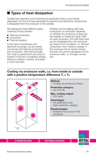 Enclosure and process cooling 21
Fundamental principles
■ Types of heat dissipation
Trouble-free operation and functioning of production lines is very heavily
dependent on how the heat generated by electrical and electronic components
is dissipated from the enclosure to the outside.
We distinguish three different types/
methods of heat transfer:
◾ Thermal conduction
◾ Convection
◾ Thermal radiation
In the case of enclosures and
electronic housings, we are mainly
concerned with thermal conduction
and convection. With thermal radia-
tion, heat is passed from one body to
another in the form of radiation energy,
without a medium material, and plays
a minor role here.
Whether we are dealing with heat
conduction or convection depends
on whether the enclosure is open (air-
permeable) or closed (air-tight). With
an open enclosure, the heat (heat loss)
can be dissipated from the enclosure
by means of air circulation, i.e. thermal
conduction, from inside to outside. If
the enclosure has to remain closed,
the heat can only be dissipated via the
enclosure walls, i.e. through convec-
tion.
Cooling via enclosure walls, i.e. from inside to outside
with a positive temperature difference Ti > Tu
Method:
– Cooling via enclosure surface
Protection category:
– Up to IP 68
Max. cooling output:
– 350 watts
Advantages:
– No additional costs
– High protection category
Disadvantages:
– Hotspots may occur in the
enclosure
 