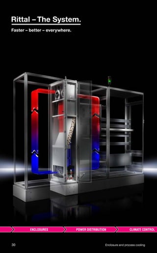 30 Enclosure and process cooling
 