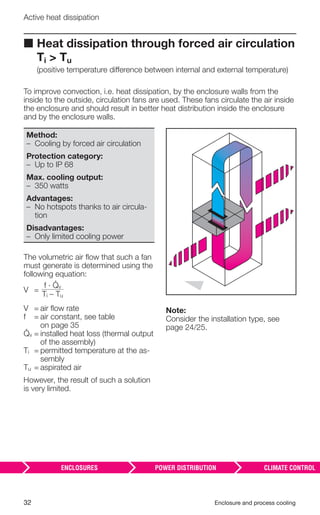 32 Enclosure and process cooling
Active heat dissipation
■ Heat dissipation through forced air circulation
Ti > Tu
(positive temperature difference between internal and external temperature)
To improve convection, i.e. heat dissipation, by the enclosure walls from the
inside to the outside, circulation fans are used. These fans circulate the air inside
the enclosure and should result in better heat distribution inside the enclosure
and by the enclosure walls.
Method:
– Cooling by forced air circulation
Protection category:
– Up to IP 68
Max. cooling output:
– 350 watts
Advantages:
– No hotspots thanks to air circula-
tion
Disadvantages:
– Only limited cooling power
The volumetric air ﬂow that such a fan
must generate is determined using the
following equation:
V =
f · v
Ti – Tu
V = air ﬂow rate
f = air constant, see table
on page 35
v = installed heat loss (thermal output
of the assembly)
Ti = permitted temperature at the as-
sembly
Tu = aspirated air
However, the result of such a solution
is very limited.
Note:
Consider the installation type, see
page 24/25.
 
