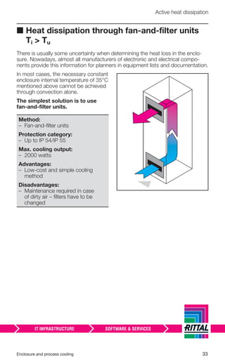 Enclosure and process cooling 33
Active heat dissipation
■ Heat dissipation through fan-and-ﬁlter units
Ti > Tu
There is usually some uncertainty when determining the heat loss in the enclo-
sure. Nowadays, almost all manufacturers of electronic and electrical compo-
nents provide this information for planners in equipment lists and documentation.
In most cases, the necessary constant
enclosure internal temperature of 35°C
mentioned above cannot be achieved
through convection alone.
The simplest solution is to use
fan-and-ﬁlter units.
Method:
– Fan-and-ﬁlter units
Protection category:
– Up to IP 54/IP 55
Max. cooling output:
– 2000 watts
Advantages:
– Low-cost and simple cooling
method
Disadvantages:
– Maintenance required in case
of dirty air – ﬁlters have to be
changed
 