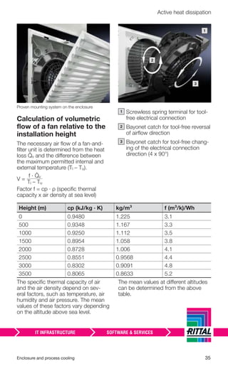Enclosure and process cooling 35
Active heat dissipation
Proven mounting system on the enclosure
Calculation of volumetric
ﬂow of a fan relative to the
installation height
The necessary air ﬂow of a fan-and-
ﬁlter unit is determined from the heat
loss v and the difference between
the maximum permitted internal and
external temperature (Ti – Tu).
V =
f · v
Ti – Tu
Factor f = cp · ρ (speciﬁc thermal
capacity x air density at sea level)
2
3
1
– Screwless spring terminal for tool-
free electrical connection
– Bayonet catch for tool-free reversal
of airﬂow direction
– Bayonet catch for tool-free chang-
ing of the electrical connection
direction (4 x 90°)
Height (m) cp (kJ/kg · K) kg/m³ f (m³/k)/Wh
0 0.9480 1.225 3.1
500 0.9348 1.167 3.3
1000 0.9250 1.112 3.5
1500 0.8954 1.058 3.8
2000 0.8728 1.006 4.1
2500 0.8551 0.9568 4.4
3000 0.8302 0.9091 4.8
3500 0.8065 0.8633 5.2
The speciﬁc thermal capacity of air
and the air density depend on sev-
eral factors, such as temperature, air
humidity and air pressure. The mean
values of these factors vary depending
on the altitude above sea level.
The mean values at different altitudes
can be determined from the above
table.
1
2
3
 