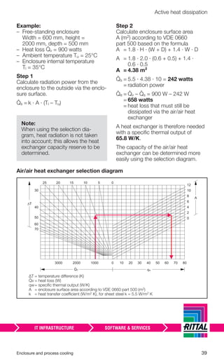 Enclosure and process cooling 39
Active heat dissipation
Example:
– Free-standing enclosure
Width = 600 mm, height =
2000 mm, depth = 500 mm
– Heat loss v = 900 watts
– Ambient temperature Tu = 25°C
– Enclosure internal temperature
Ti = 35°C
Step 1
Calculate radiation power from the
enclosure to the outside via the enclo-
sure surface.
s = k · A · (Ti – Tu)
Step 2
Calculate enclosure surface area
A (m2) according to VDE 0660
part 500 based on the formula
A = 1.8 · H · (W + D) + 1.4 · W · D
A = 1.8 · 2.0 · (0.6 + 0.5) + 1.4 ·
0.6 · 0.5
A = 4.38 m²
s = 5.5 · 4.38 · 10 = 242 watts
= radiation power
e = v – s = 900 W – 242 W
= 658 watts
= heat loss that must still be
dissipated via the air/air heat
exchanger
A heat exchanger is therefore needed
with a speciﬁc thermal output of
65.8 W/K.
The capacity of the air/air heat
exchanger can be determined more
easily using the selection diagram.
Air/air heat exchanger selection diagram
qw
ΔT
A
5 010152025
30
40
50
60
70
10 30 50 70
0
2
4
6
8
10
12
3000 2000 1000 0 20 40 60 80
QV
.
ΔT = temperature difference (K)
v = heat loss (W)
qw= speciﬁc thermal output (W/K)
A = enclosure surface area according to VDE 0660 part 500 (m2)
k = heat transfer coefficient (W/m2 K), for sheet steel k = 5.5 W/m2 K
Note:
When using the selection dia-
gram, heat radiation is not taken
into account; this allows the heat
exchanger capacity reserve to be
determined.
 