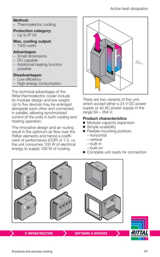 Enclosure and process cooling 41
Active heat dissipation
Method:
– Thermoelectric cooling
Protection category:
– Up to IP 54
Max. cooling output:
– 1000 watts
Advantages:
– Small dimensions
– DC-capable
– Additional heating function
possible
Disadvantages:
– Low efficiency
– High energy consumption
The technical advantages of the
Rittal thermoelectric cooler include
its modular design and low weight.
Up to ﬁve devices may be arranged
alongside each other and connected
in parallel, allowing synchronised
control of the units in both cooling and
heating operation.
The innovative design and air routing
result in the optimum air ﬂow over the
Peltier elements and hence a coeffi-
cient of performance (COP) of 1.0, i.e.
the unit consumes 100 W of electrical
energy to supply 100 W of cooling.
There are two variants of this unit,
which accept either a 24 V DC power
supply or an AC power supply in the
range 94 – 264 V.
Product characteristics
◾ Modular capacity expansion
◾ Simple scalability
◾ Flexible mounting position:
– horizontal
– vertical
– built-in
– built-on
◾ Complete unit ready for connection
 