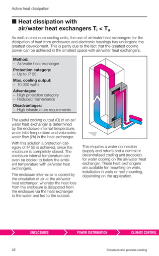 42 Enclosure and process cooling
Active heat dissipation
■ Heat dissipation with
air/water heat exchangers Ti < Tu
As well as enclosure cooling units, the use of air/water heat exchangers for the
dissipation of heat from enclosures and electronic housings has undergone the
greatest development. This is partly due to the fact that the greatest cooling
power can be achieved in the smallest space with air/water heat exchangers.
Method:
– Air/water heat exchanger
Protection category:
– Up to IP 55
Max. cooling output:
– 10,000 watts
Advantages:
– High protection category
– Reduced maintenance
Disadvantages:
– High infrastructure requirements
The useful cooling output (Q) of an air/
water heat exchanger is determined
by the enclosure internal temperature,
water inlet temperature and volumetric
water ﬂow (l/h) in the heat exchanger.
With this solution a protection cat-
egory of IP 55 is achieved, since the
enclosure is completely closed. The
enclosure internal temperature can
even be cooled to below the ambi-
ent temperature with air/water heat
exchangers.
The enclosure internal air is cooled by
the circulation of air at the air/water
heat exchanger, whereby the heat loss
from the enclosure is dissipated from
the enclosure via the heat exchanger
to the water and led to the outside.
This requires a water connection
(supply and return) and a central or
decentralised cooling unit (recooler)
for water cooling on the air/water heat
exchanger. These heat exchangers
are available for mounting on walls,
installation in walls or roof mounting,
depending on the application.
 