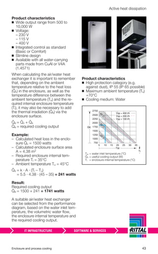 Enclosure and process cooling 43
Active heat dissipation
Product characteristics
◾ Wide output range from 500 to
10,000 W
◾ Voltage:
– 230 V
– 115 V
– 400 V
◾ Integrated control as standard
(Basic or Comfort)
◾ Slimline design
◾ Available with all water-carrying
parts made from CuAl or V4A
(1.4571)
When calculating the air/water heat
exchanger it is important to remember
that, depending on the ambient
temperature relative to the heat loss
( v) in the enclosure, as well as the
temperature difference between the
ambient temperature (Tu) and the re-
quired internal enclosure temperature
(Ti), it may also be necessary to add
the thermal irradiation ( s) via the
enclosure surface.
e = v + s
e = required cooling output
Example:
– Calculated heat loss in the enclo-
sure v = 1500 watts
– Calculated enclosure surface area
A = 4.38 m2
– Required enclosure internal tem-
perature Ti = 35°C
– Ambient temperature Tu = 45°C
s = k · A · (Ti – Tu)
= 5.5 · 4.38 · (45 – 35) = 241 watts
Result:
Required cooling output
e = 1500 + 241 = 1741 watts
A suitable air/water heat exchanger
can be selected from the performance
diagram, based on the water inlet tem-
perature, the volumetric water ﬂow,
the enclosure internal temperature and
the required cooling output.
Product characteristics
◾ High protection category (e.g.
against dust), IP 55 (IP 65 possible)
◾ Maximum ambient temperature (Tu)
+70°C
◾ Cooling medium: Water
5
750
1000
1250
1500
1750
2000
2250
2500
2750
10 15 20 25 30 35
Ti
QK
.
TW
VW = 400 l/h
VW = 200 l/h
VW = 100 l/h
.
.
.
45°C
25°C
35°C
Tw = water inlet temperature (°C)
v = useful cooling output (W)
Ti = enclosure internal temperature (°C)
 