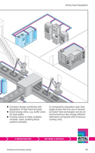 Enclosure and process cooling 45
Active heat dissipation
◾ Compact design combined with
dissipation of high thermal loads
◾ Good energy store, e.g. buffer store
for load peaks
◾ Cooling output is freely scalable:
modular, open, building-block
systems possible
A comparative calculation (see next
page) shows that the use of several
air/water heat exchangers can be an
economical but also energy-efficient
alternative compared with enclosure
cooling units.
 