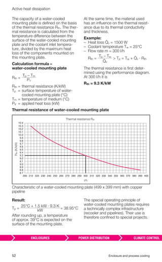 52 Enclosure and process cooling
Active heat dissipation
The capacity of a water-cooled
mounting plate is deﬁned on the basis
of the thermal resistance Rth. The ther-
mal resistance is calculated from the
temperature difference between the
surface of the water-cooled mounting
plate and the coolant inlet tempera-
ture, divided by the maximum heat
loss of the components mounted on
this mounting plate.
Calculation formula –
water-cooled mounting plate
Rth =
Tp – Tm
Pv
Rth = thermal resistance (K/kW)
Tp = surface temperature of water-
cooled mounting plate (°C)
Tm = temperature of medium (°C)
PV = applied heat loss (kW)
At the same time, the material used
has an inﬂuence on the thermal resist-
ance due to its thermal conductivity
and thickness.
Example:
– Heat loss v = 1500 W
– Coolant temperature Tw = 25°C
– Flow rate m = 300 l/h
Rth =
Tp – Tw
> Tp = Tw + v · Rth
v
The thermal resistance is ﬁrst deter-
mined using the performance diagram.
At 300 l/h it is
Rth = 9.3 K/kW
Thermal resistance of water-cooled mounting plate
Thermal resistance Rth
Rth(K/kW)
8.7
8.8
8.9
9.0
9.1
9.2
9.3
9.4
9.5
9.6
9.7
9.8
9.9
10.0
10.1
10.2
10.3
10.4
200 210 220 230 240 250 260 270 280 290 300 310 320 330 340 350 370 380 390 400360
l/h
Characteristic of a water-cooled mounting plate (499 x 399 mm) with copper
pipeline
Result:
Tp =
25°C + 1.5 kW · 9.3 K
= 38.95°C
kW
After rounding up, a temperature
of approx. 39°C is expected on the
surface of the mounting plate.
The special operating principle of
water-cooled mounting plates requires
a technically complex infrastructure
(recooler and pipelines). Their use is
therefore conﬁned to special projects.
 