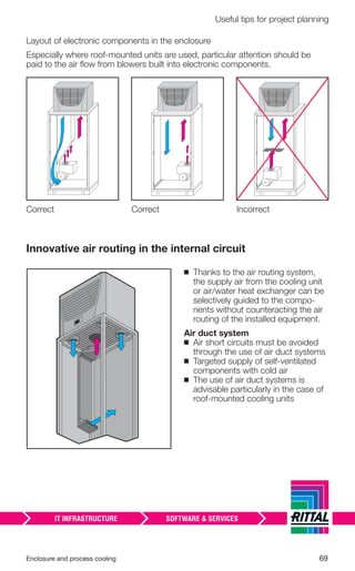 Enclosure and process cooling 69
Useful tips for project planning
Layout of electronic components in the enclosure
Especially where roof-mounted units are used, particular attention should be
paid to the air ﬂow from blowers built into electronic components.
Correct Correct Incorrect
◾ Thanks to the air routing system,
the supply air from the cooling unit
or air/water heat exchanger can be
selectively guided to the compo-
nents without counteracting the air
routing of the installed equipment.
Air duct system
◾ Air short circuits must be avoided
through the use of air duct systems
◾ Targeted supply of self-ventilated
components with cold air
◾ The use of air duct systems is
advisable particularly in the case of
roof-mounted cooling units
Innovative air routing in the internal circuit
 