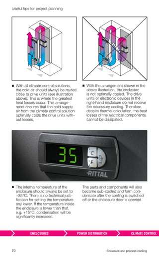 70 Enclosure and process cooling
Useful tips for project planning
◾ With all climate control solutions,
the cold air should always be routed
close to drive units (see illustration
above). This is where the greatest
heat losses occur. This arrange-
ment ensures that the cold supply
air from the climate control solution
optimally cools the drive units with-
out losses.
◾ With the arrangement shown in the
above illustration, the enclosure
is not optimally cooled. The drive
units or electronic devices in the
right-hand enclosure do not receive
the necessary cooling. Therefore,
despite thermal calculation, the heat
losses of the electrical components
cannot be dissipated.
◾ The internal temperature of the
enclosure should always be set to
+35°C. There is no technical justi-
ﬁcation for setting the temperature
any lower. If the temperature inside
the enclosure is lower than that,
e.g. +15°C, condensation will be
signiﬁcantly increased.
The parts and components will also
become sub-cooled and form con-
densate after the cooling is switched
off or the enclosure door is opened.
 