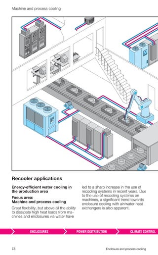 78 Enclosure and process cooling
Machine and process cooling
Recooler applications
Energy-efficient water cooling in
the production area
Focus area:
Machine and process cooling
Great ﬂexibility, but above all the ability
to dissipate high heat loads from ma-
chines and enclosures via water have
led to a sharp increase in the use of
recooling systems in recent years. Due
to the use of recooling systems on
machines, a signiﬁcant trend towards
enclosure cooling with air/water heat
exchangers is also apparent.
 