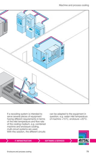 Enclosure and process cooling 79
Machine and process cooling
If a recooling system is intended to
serve several pieces of equipment
having different requirements in terms
of the inlet temperature and ﬂow rate
of the cooling medium, e.g. combined
machine and enclosure cooling,
multi-circuit systems are used.
With this solution, the different circuits
can be adapted to the equipment in
question, e.g. water inlet temperature
of machine +15°C, enclosure +20°C.
 