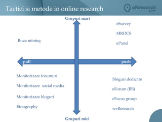 Tactici si metode in online researchGrupuri marieSurveyMROCSePanelBuzz miningpushpullMonitorizare forumuriMonitorizare  social mediaBloguri dedicateeForum (BB)eFocus groupweResearchMonitorizare bloguriEtnography Grupuri mici